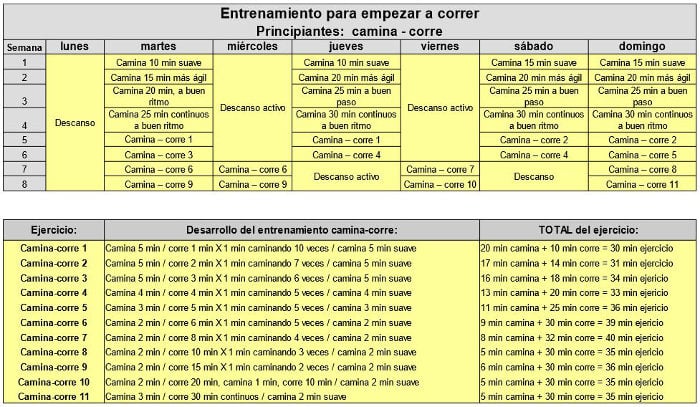 Entrenamiento Principiantes Camina-Corre